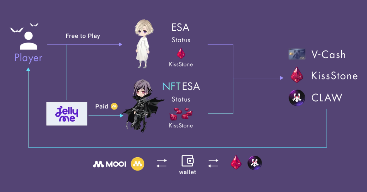 how-to-buy-clawkiss-nfts